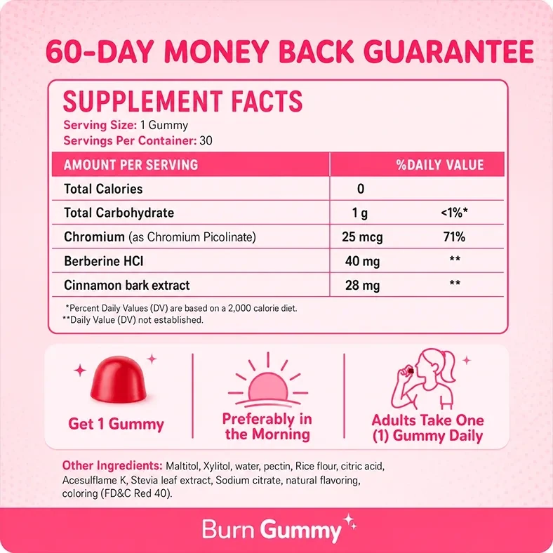 The Burn Gummy Supplement Facts graphic: serving size 1 gummy, 30 servings per container, 0 calories, 1 g total carbohydrate, chromium 25 mcg, berberine HCl 40 mg, cinnamon bark extract 28 mg, three icons and the other ingredients